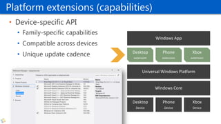 Platform extensions (capabilities)
• Device-specific API
• Family-specific capabilities
• Compatible across devices
• Unique update cadence
Phone
Device
Xbox
Device
Desktop
Device
Windows Core
Universal Windows Platform
Windows App
Phone
extension
Xbox
extension
Desktop
extension
 