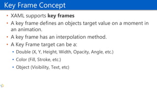Key Frame Concept
• XAML supports key frames
• A key frame defines an objects target value on a moment in
an animation.
• A key frame has an interpolation method.
• A Key Frame target can be a:
• Double (X, Y, Height, Width, Opacity, Angle, etc.)
• Color (Fill, Stroke, etc.)
• Object (Visibility, Text, etc)
 