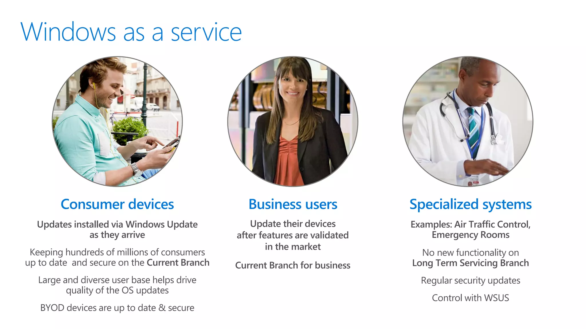 Consumer devices
Updates installed via Windows Update
as they arrive
Keeping hundreds of millions of consumers
up to date and secure on the Current Branch
Large and diverse user base helps drive
quality of the OS updates
BYOD devices are up to date & secure
No new functionality on
Long Term Servicing Branch
Regular security updates
Control with WSUS
Examples: Air Traffic Control,
Emergency Rooms
Specialized systems
Update their devices
after features are validated
in the market
Current Branch for business
Business users
 