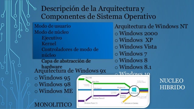 Windows 10 (Kernel, Historial y Novedades)