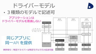 同じアプリに
同一API を提供
アプリケーションは
ドライバーモデルを意識しない
例外有り：特定ドライバーは特定モデルでだけ記述可能
 