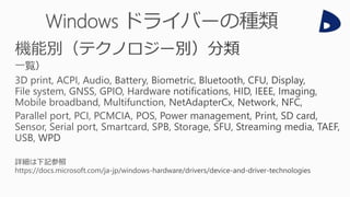 Windows 10 driver development (fixed, rev.2)