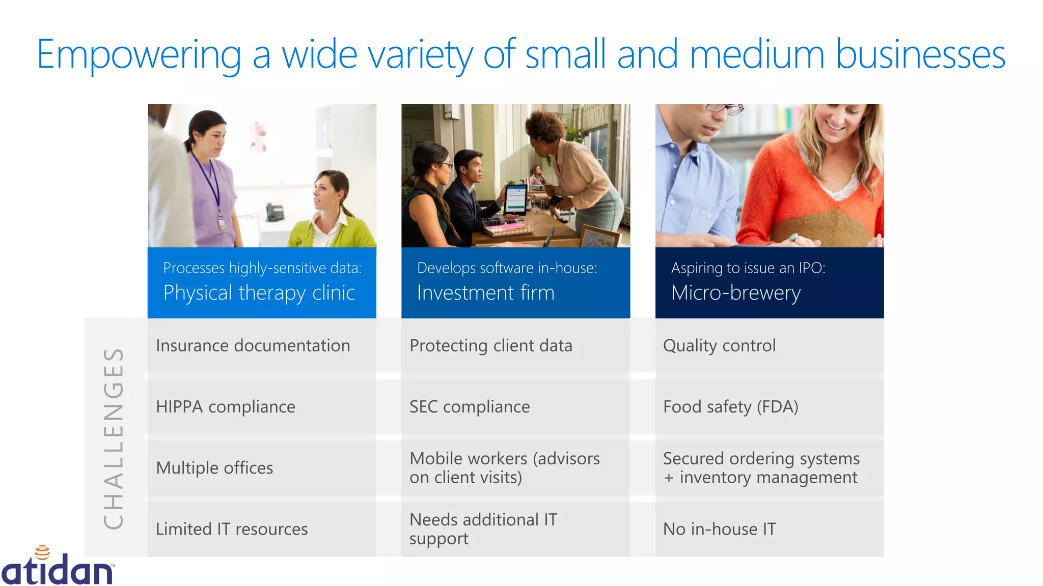 CHALLENGES
Processes highly-sensitive data:
Physical therapy clinic
Develops software in-house:
Investment firm
Aspiring to issue an IPO:
Micro-brewery
 