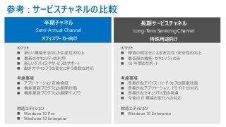 長期サービスチャネル
Long-Term Servicing Channel
半期チャネル
Semi-Annual Channel
メリット
◼ 新しい機能を活かした生産性の向上
◼ 最新のセキュリティの利用
◼ 新しいデバイスやサービスのサポート
◼ 働き方やインフラの変化に伴う柔軟な対応
メリット
◼ 環境の固定化による安定性・安全性の向上
◼ 最低限の機能・セキュリティのみ
◼ 10 年間のサポート
考慮事項
◼ アプリーケーション互換検証
◼ 機能更新プログラムの展開計画
◼ 機能更新プログラムの展開インフラ
考慮事項
◼ 長期的なデバイス・ハードウェアの調達計画
◼ 長期的なアプリケーション、ドライバーの対応
◼ 長期的なセキュリティ面の考慮
◼ 今後の IT 環境の変化への対応
対応エディション
◼ Windows 10 Pro
◼ Windows 10 Enterprise
対応エディション
◼ Windows 10 Enterprise
オフィスワーカー向け 特殊用途向け
参考 : サービスチャネルの比較
 