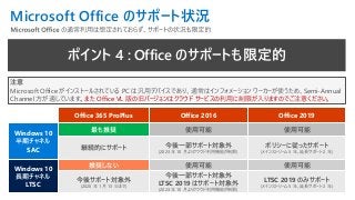 注意
Microsoft Office がインストールされている PC は汎用デバイスであり、通常はインフォメーション ワーカーが使うため、Semi-Annual
Channel 方が適しています。また Office VL 版の旧バージョンはクラウド サービスの利用に制限が入りますのでご注意ください。
Office 365 ProPlus Office 2016 Office 2019
Windows 10
半期チャネル
SAC
最も推奨 使用可能 使用可能
継続的にサポート 今後一部サポート対象外
(2023 年 10 月よりクラウド利用機能が制限)
ポリシーに従ったサポート
(メインストリーム 5 年、延長サポート 2 年)
Windows 10
長期チャネル
LTSC
推奨しない 使用可能 使用可能
今後サポート対象外
(2020 年 1 月 13 日まで)
今後一部サポート対象外
LTSC 2019 はサポート対象外
(2023 年 10 月よりクラウド利用機能が制限)
LTSC 2019 のみサポート
(メインストリーム 5 年、延長サポート 2 年)
ポイント 4 : Office のサポートも限定的
Microsoft Office のサポート状況
 