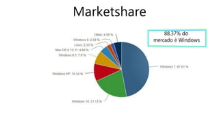 Marketshare
 
