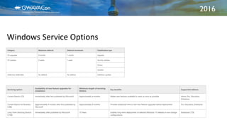 2016
Windows Service Options
 