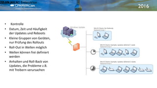 2016
21.09.2016Windows 10 Enterprise22
• Kontrolle
• Datum, Zeit und Häufigkeit
der Updates und Reboots
• Kleine Gruppen von Geräten,
nur Prüfung des Rollouts
• Roll-Out in Wellen möglich
• Wellen können frei definiert
werden
• Anhalten und Roll-Back von
Updates, die Probleme z.B.
mit Treibern verursachen
 