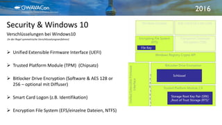 2016
Security & Windows 10
21.09.2016Windows 10 Enterprise1
Verschlüsselungen bei Windows10
(in der Regel symmetrische Verschlüsselungsverfahren)
 Unified Extensible Firmware Interface (UEFI)
 Trusted Platform Module (TPM) (Chipsatz)
 Bitlocker Drive Encryption (Software & AES 128 or
256 – optional mit Diffuser)
 Smart Card Logon (z.B. Identifikation)
 Encryption File System (EFS/einzelne Dateien, NTFS)
 
