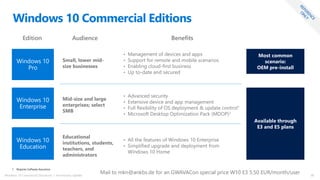 Windows 10 Commercial Storybook | Anniversary Update 38
Edition Audience Benefits
1. Requires Software Assurance
Windows 10
Pro
Small, lower mid-
size businesses
•
•
•
•
Windows 10
Enterprise
Mid-size and large
enterprises; select
SMB
•
•
•
•
Windows 10
Education
Educational
institutions, students,
teachers, and
administrators
•
•
Available through
E3 and E5 plans
Most common
scenario:
OEM pre-install
Mail to mkn@ankbs.de for an GWAVACon special price W10 E3 5,50 EUR/month/user
 