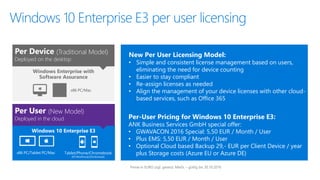 New Per User Licensing Model:
• Simple and consistent license management based on users,
eliminating the need for device counting
• Easier to stay compliant
• Re-assign licenses as needed
• Align the management of your device licenses with other cloud-
based services, such as Office 365
Windows Enterprise with
Software Assurance
x86 PC/Mac
Per Device (Traditional Model)
Deployed on the desktop
Windows 10 Enterprise E3
x86 PC/Tablet PC/Mac Tablet/Phone/Chromebook
(RT/WinPhone/iOS/Android)
Per User (New Model)
Deployed in the cloud Per-User Pricing for Windows 10 Enterprise E3:
ANK Business Services GmbH special offer:
• GWAVACON 2016 Special: 5,50 EUR / Month / User
• Plus EMS: 5,50 EUR / Month / User
• Optional Cloud based Backup 29,- EUR per Client Device / year
plus Storage costs (Azure EU or Azure DE)
Preise in EURO zzgl. gesetzl. MwSt. – gültig bis 30.10.2016
 