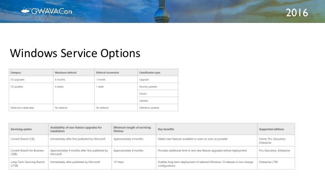 DRIVER WSUS SERVER 2016 SERVICING WINDOWS VISTA