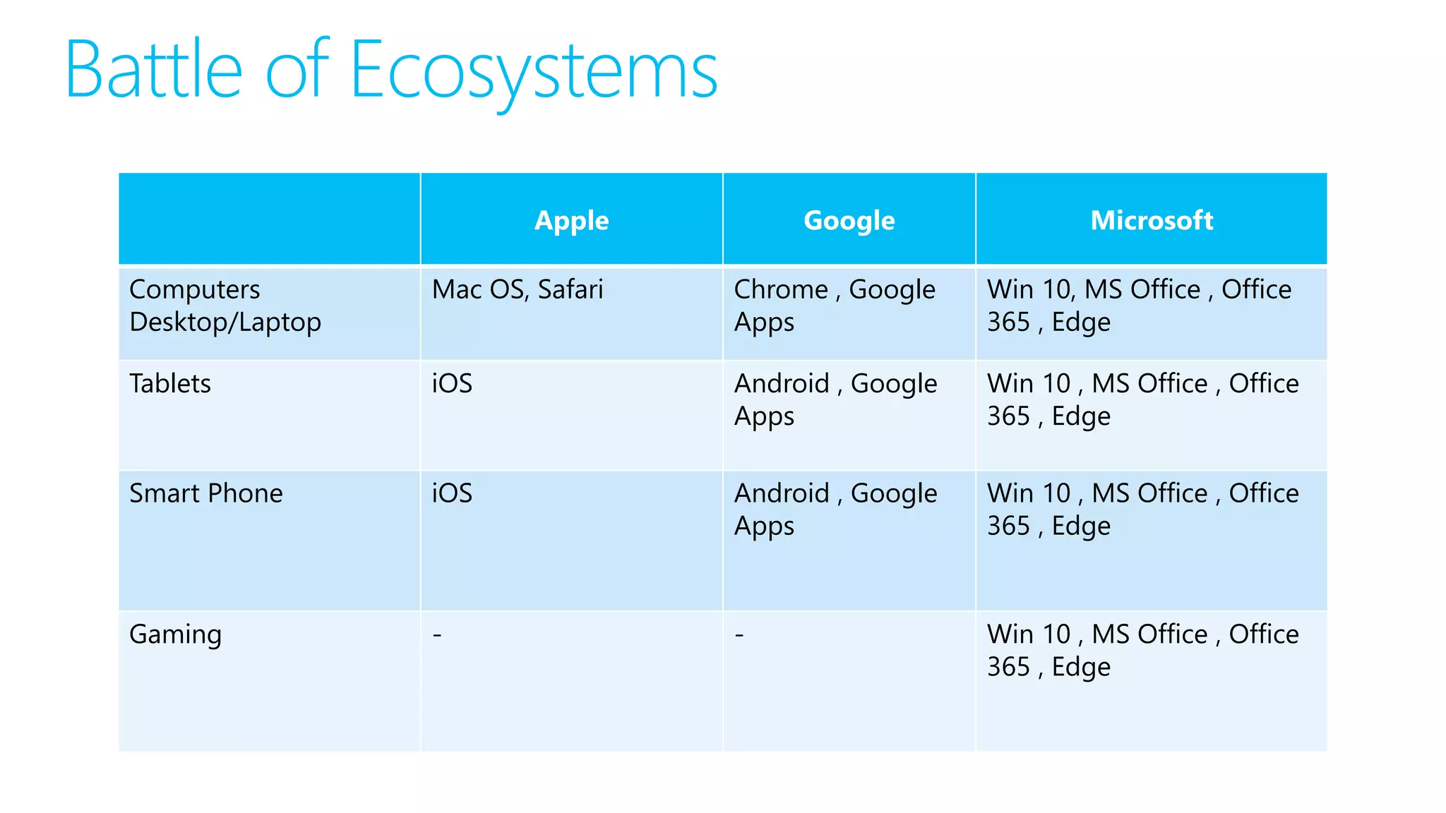 Windows 10 Introduction PPT Windows 10 introduction ppt