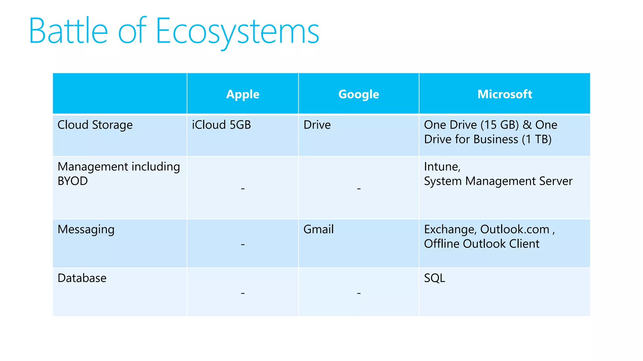 Windows 10 Introduction PPT Windows 10 introduction ppt