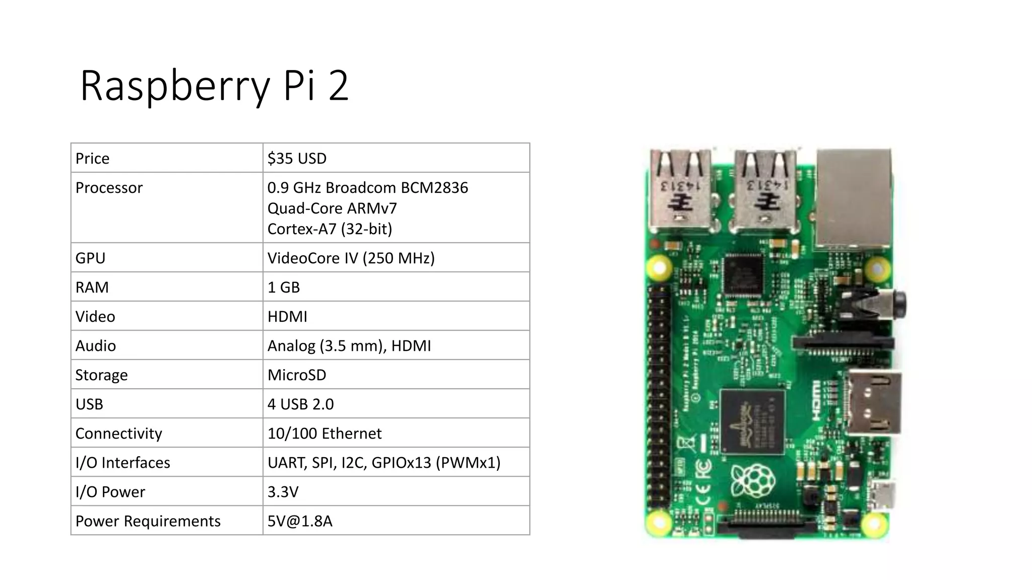 Raspberry Pi 2
Price $35 USD
Processor 0.9 GHz Broadcom BCM2836
Quad-Core ARMv7
Cortex-A7 (32-bit)
GPU VideoCore IV (250 MHz)
RAM 1 GB
Video HDMI
Audio Analog (3.5 mm), HDMI
Storage MicroSD
USB 4 USB 2.0
Connectivity 10/100 Ethernet
I/O Interfaces UART, SPI, I2C, GPIOx13 (PWMx1)
I/O Power 3.3V
Power Requirements 5V@1.8A
 
