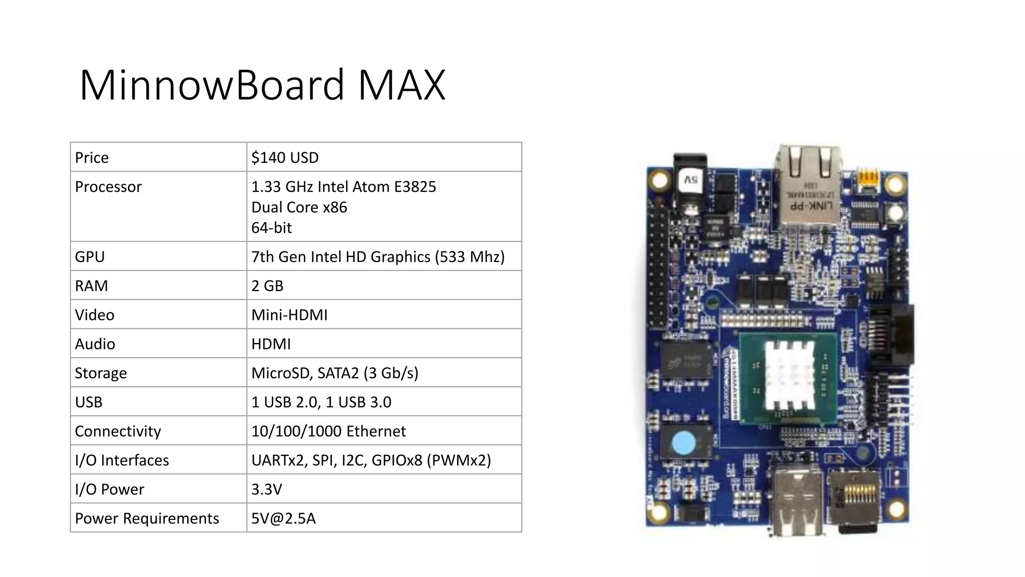 MinnowBoard MAX
Price $140 USD
Processor 1.33 GHz Intel Atom E3825
Dual Core x86
64-bit
GPU 7th Gen Intel HD Graphics (533 Mhz)
RAM 2 GB
Video Mini-HDMI
Audio HDMI
Storage MicroSD, SATA2 (3 Gb/s)
USB 1 USB 2.0, 1 USB 3.0
Connectivity 10/100/1000 Ethernet
I/O Interfaces UARTx2, SPI, I2C, GPIOx8 (PWMx2)
I/O Power 3.3V
Power Requirements 5V@2.5A
 