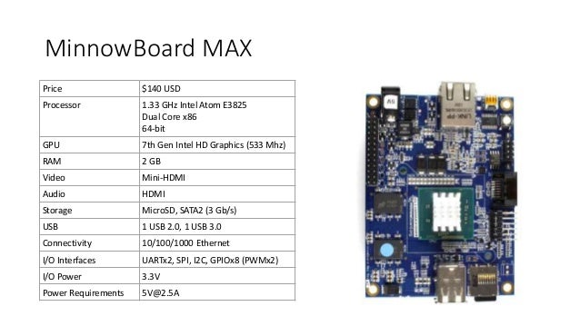 Windows 10 Iot Core