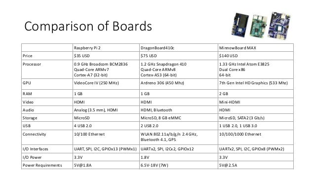 Windows 10 Iot Core