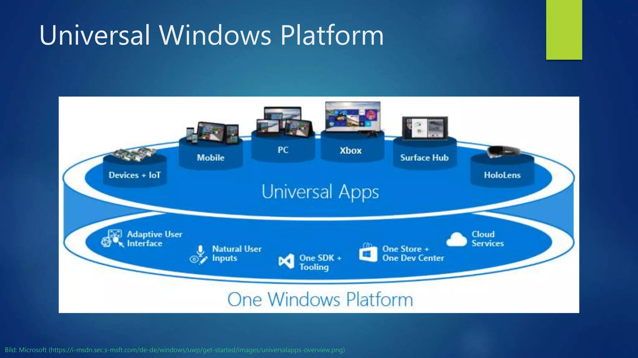 Universal Windows Platform
Bild: Microsoft (https://i-msdn.sec.s-msft.com/de-de/windows/uwp/get-started/images/universalapps-overview.png)
 