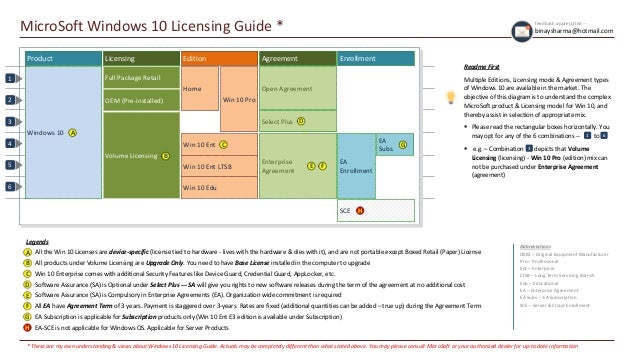 Ms Windows 10 Licensing Guide