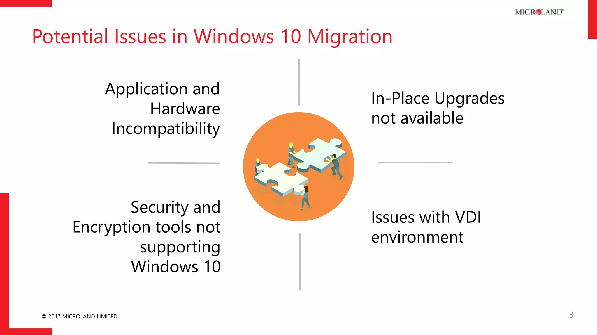 © 2017 MICROLAND LIMITED 3
Application and
Hardware
Incompatibility
Issues with VDI
environment
In-Place Upgrades
not available
Security and
Encryption tools not
supporting
Windows 10
Potential Issues in Windows 10 Migration
 