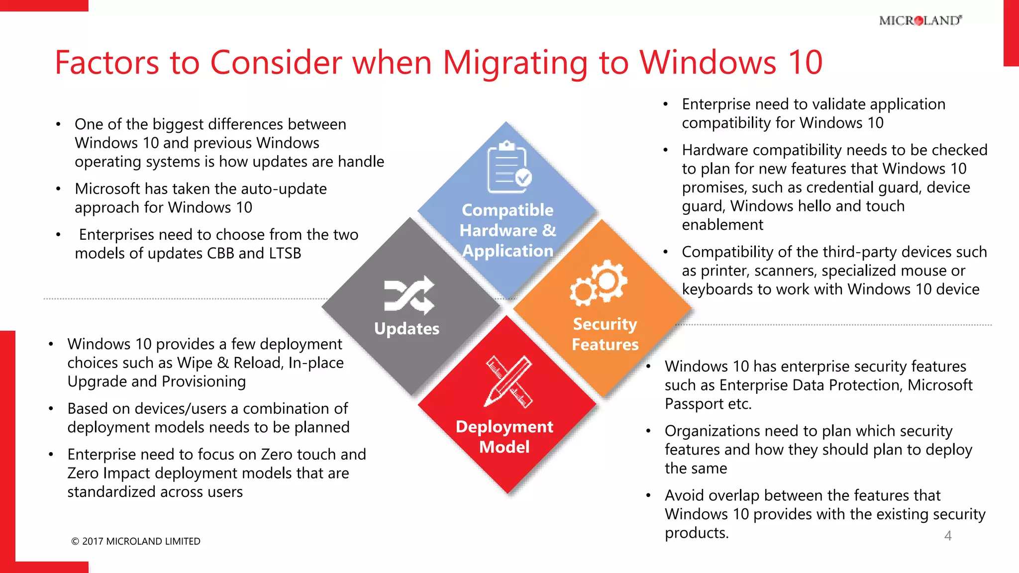 © 2017 MICROLAND LIMITED
Factors to Consider when Migrating to Windows 10
4
Compatible
Hardware &
Application
Security
Features
Deployment
Model
Updates
• Enterprise need to validate application
compatibility for Windows 10
• Hardware compatibility needs to be checked
to plan for new features that Windows 10
promises, such as credential guard, device
guard, Windows hello and touch
enablement
• Compatibility of the third-party devices such
as printer, scanners, specialized mouse or
keyboards to work with Windows 10 device
• Windows 10 has enterprise security features
such as Enterprise Data Protection, Microsoft
Passport etc.
• Organizations need to plan which security
features and how they should plan to deploy
the same
• Avoid overlap between the features that
Windows 10 provides with the existing security
products.
• Windows 10 provides a few deployment
choices such as Wipe & Reload, In-place
Upgrade and Provisioning
• Based on devices/users a combination of
deployment models needs to be planned
• Enterprise need to focus on Zero touch and
Zero Impact deployment models that are
standardized across users
• One of the biggest differences between
Windows 10 and previous Windows
operating systems is how updates are handle
• Microsoft has taken the auto-update
approach for Windows 10
• Enterprises need to choose from the two
models of updates CBB and LTSB
 