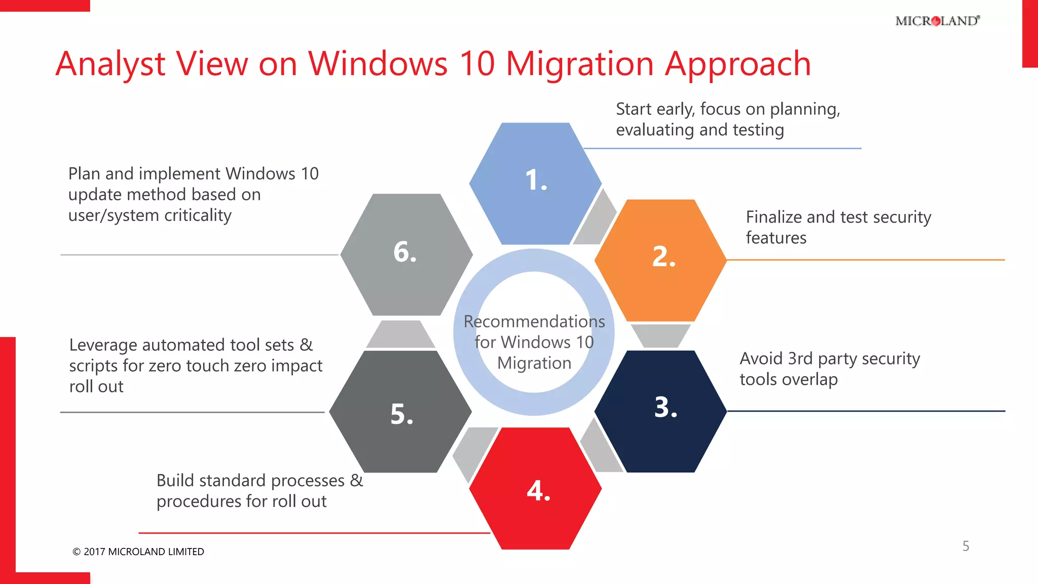 © 2017 MICROLAND LIMITED
Analyst View on Windows 10 Migration Approach
5
Recommendations
for Windows 10
Migration
1.
Start early, focus on planning,
evaluating and testing
2.
Finalize and test security
features
3.
Avoid 3rd party security
tools overlap
6.
Plan and implement Windows 10
update method based on
user/system criticality
5.
Leverage automated tool sets &
scripts for zero touch zero impact
roll out
4.Build standard processes &
procedures for roll out
 