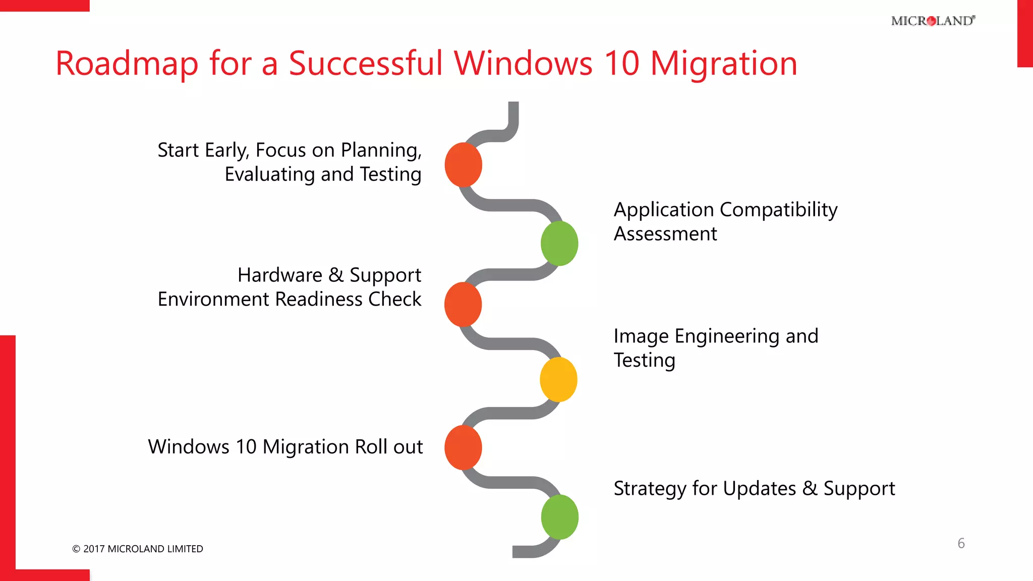 © 2017 MICROLAND LIMITED
Roadmap for a Successful Windows 10 Migration
6
Start Early, Focus on Planning,
Evaluating and Testing
Application Compatibility
Assessment
Hardware & Support
Environment Readiness Check
Windows 10 Migration Roll out
Image Engineering and
Testing
Strategy for Updates & Support
 