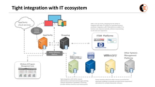 Tight integration with IT ecosystem
 