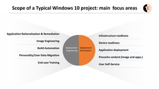 Scope of a Typical Windows 10 project: main focus areas
Application Rationalization & Remediation
Image Engineering
Build Automation
Personality/User Data Migration
Infrastructure readiness
Device readiness
Application deployment
Precache content (image and apps.)
User Self-Service
End-user Training
Deployment
Automation
Deployment
Engineering
 