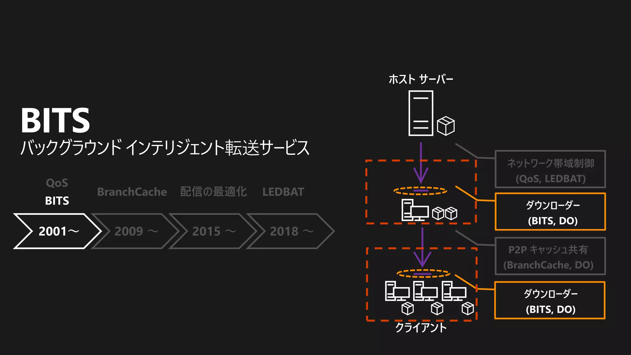 IT エンジニアのための 流し読み Windows 10 - Windows のネットワーク最適化機能 | PDF