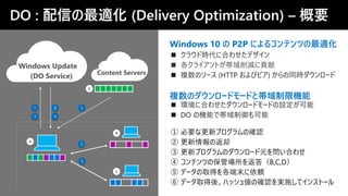 A
B
C
D
1
3
2 5
5
5
4
Windows Update
(DO Service) Content Servers
DO : 配信の最適化 (Delivery Optimization) – 概要
Windows 10 の P2P によるコンテンツの最適化
複数のダウンロードモードと帯域制限機能
◼ クラウド時代に合わせたデザイン
◼ 複数のソース (HTTP およびピア) からの同時ダウンロード
◼ 環境に合わせたダウンロードモードの設定が可能
◼ DO の機能で帯域制御も可能
① 必要な更新プログラムの確認
② 更新情報の返却
③ 更新プログラムのダウンロード元を問い合わせ
④ コンテンツの保管場所を返答（B,C,D）
⑤ データの取得を各端末に依頼
⑥ データ取得後、ハッシュ値の確認を実施してインストール
 