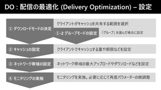 モニタリングを実施。必要に応じて再度パラメーターの微調整
クライアントがキャッシュを共有する範囲を選択
② キャッシュの設定
① ダウンロードモードの決定
③ ネットワーク帯域の設定
④ モニタリングの実施
①-2 グループモードの設定
ネットワーク帯域の最大アップロードやダウンロードなどを設定
「グループ」 を選んだ場合に設定
クライアントでキャッシュする量や期限などを設定
DO : 配信の最適化 (Delivery Optimization) – 設定
 