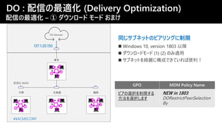 配信の最適化 – ① ダウンロード モード おまけ
137.1.20.150
¥¥ACMECORP
DO Services
NEW in 1803
DORestrictPeerSelection
By
同じサブネットのピアリングに制限
高価な WAN
DO : 配信の最適化 (Delivery Optimization)
 