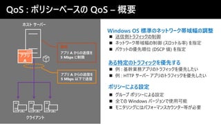 QoS : ポリシーベースの QoS – 概要
ホスト サーバー
アプリ A からの送信を
5 Mbps 以下で送信
アプリ
A
クライアント
アプリ A からの送信を
5 Mbps に制限
設定
Windows OS 標準のネットワーク帯域幅の調整
ある特定のトラフィックを優先する
ポリシーによる設定
◼ 送信側トラフィックの制御
◼ ネットワーク帯域幅の制御 (スロットル率) を指定
◼ パケットの優先順位 (DSCP 値) を指定
◼ 例 : 基幹業務アプリのトラフィックを優先したい
◼ 例 : HTTP サーバー アプリのトラフィックを優先したい
◼ グループ ポリシーによる設定
◼ 全ての Windows バージョンで使用可能
◼ モニタリングにはパフォーマンスカウンター等が必要
 