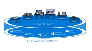 Windows App Overview Windows 10 overview | PPTX