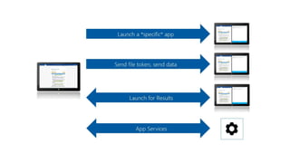 Windows 10 overview | PPTX