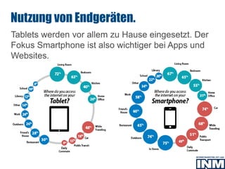 SEO
Tablets werden vor allem zu Hause eingesetzt. Der
Fokus Smartphone ist also wichtiger bei Apps und
Websites.
Nutzung von Endgeräten.
 
