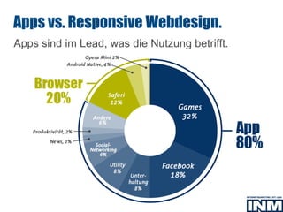 SEO
Apps sind im Lead, was die Nutzung betrifft.
Apps vs. Responsive Webdesign.
 