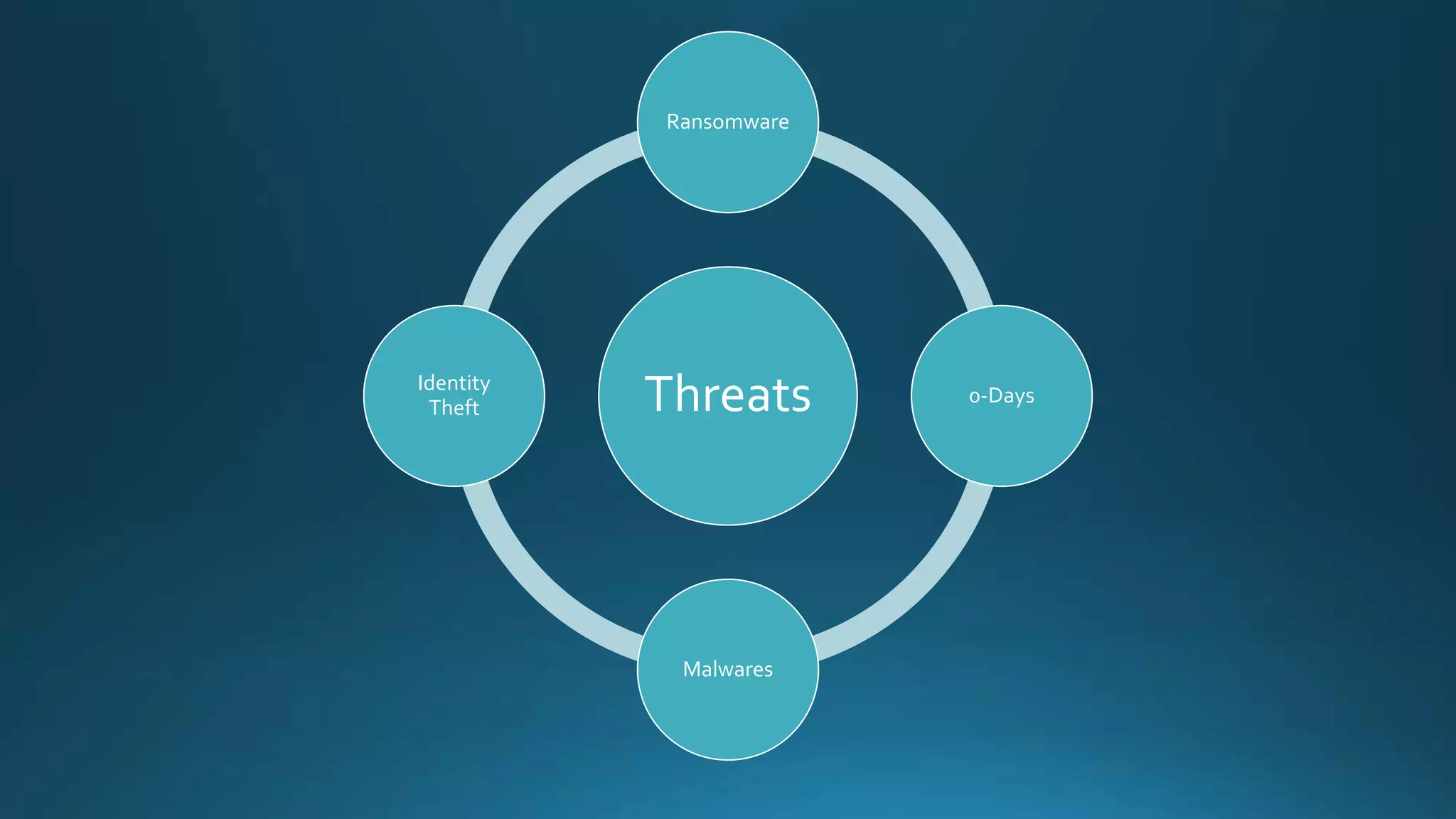 Windows 10 security | PPTX