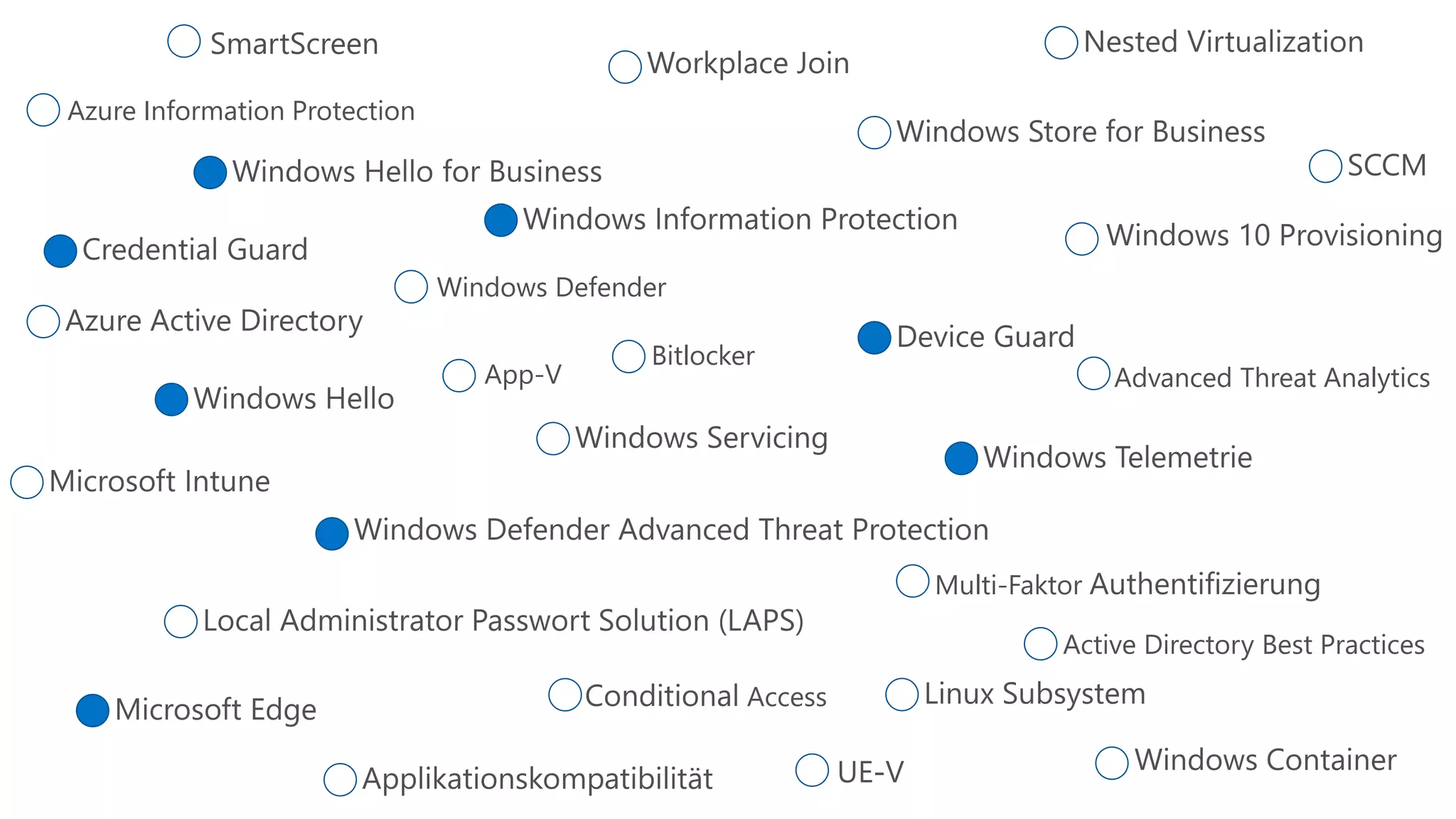 Windows Defender
App-V
Azure Information Protection
Advanced Threat Analytics
Multi-Faktor
Access
Bitlocker
Active Directory Best Practices
 