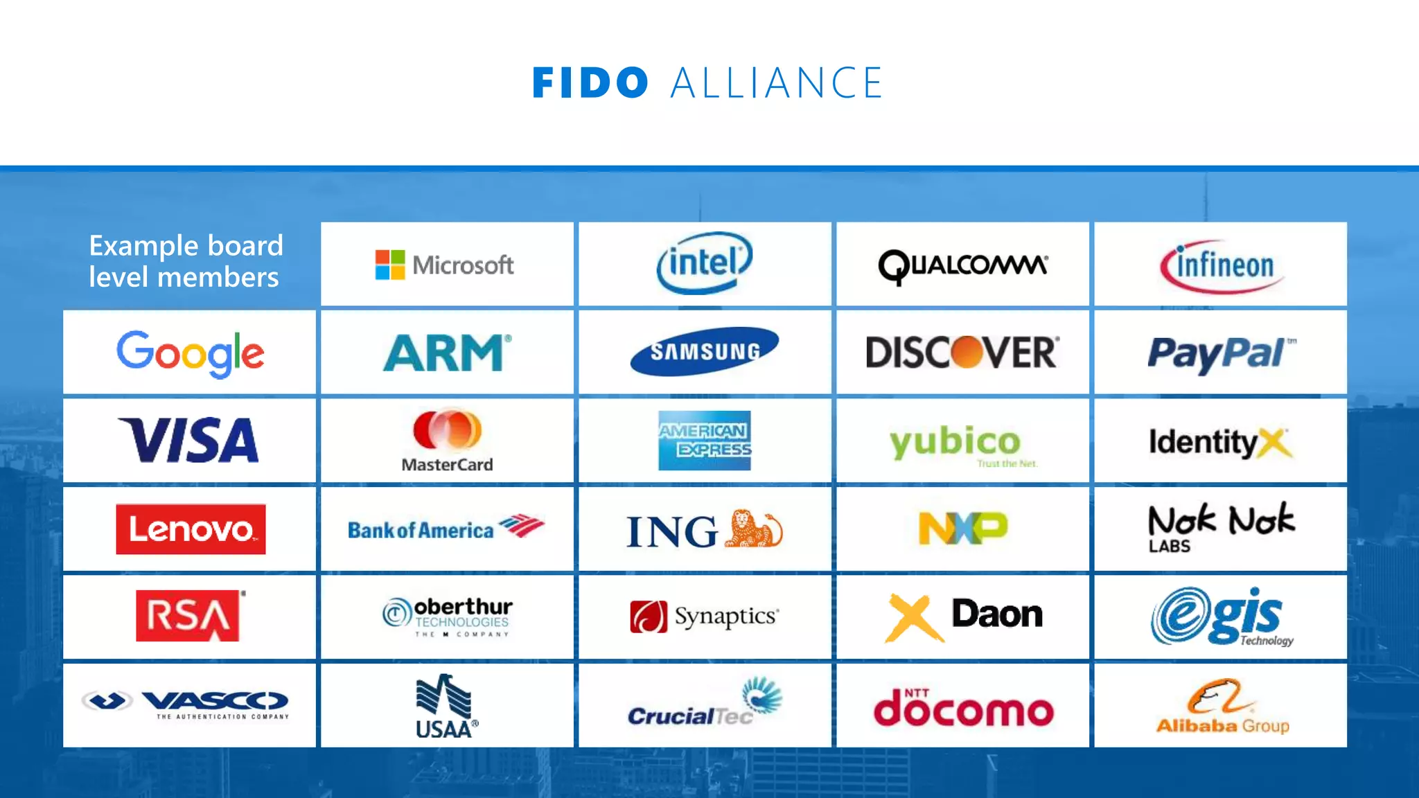 FIDO ALLIANCE
Example board
level members
 
