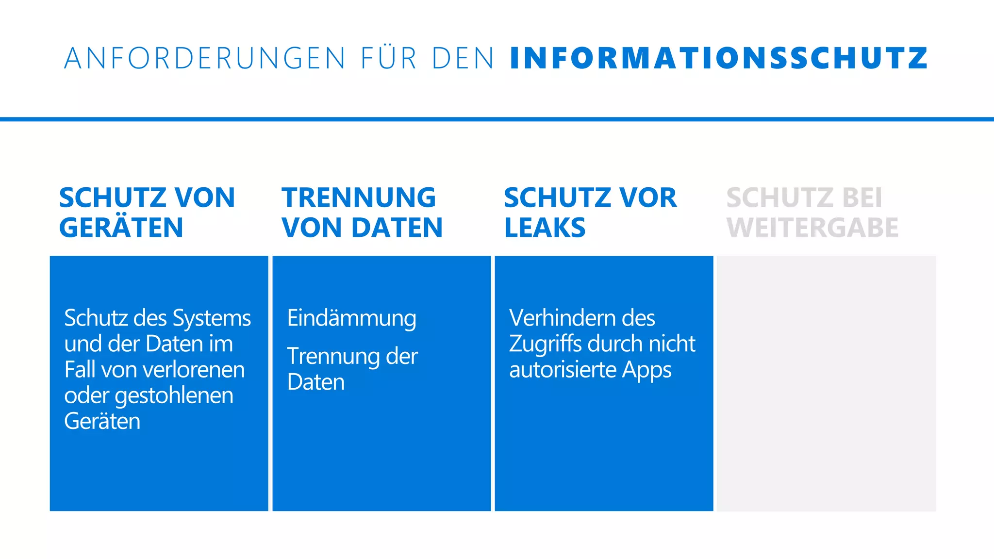 SCHUTZ VON
GERÄTEN
TRENNUNG
VON DATEN
SCHUTZ VOR
LEAKS
SCHUTZ BEI
WEITERGABE
SCHUTZ VON
GERÄTEN
Schutz des Systems
und der Daten im
Fall von verlorenen
oder gestohlenen
Geräten
Eindämmung
Trennung der
Daten
TRENNUNG
VON DATEN
Verhindern des
Zugriffs durch nicht
autorisierte Apps
SCHUTZ VOR
LEAKS
ANFORDERUNGEN FÜR DEN INFORMATIONSSCHUTZ
 