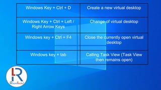 Windows Key + Ctrl + D Create a new virtual desktop
Windows Key + Ctrl + Left /
Right Arrow Keys
Change of virtual desktop
Windows key + Ctrl + F4 Close the currently open virtual
desktop
Windows key + tab Calling Task View (Task View
then remains open)
 