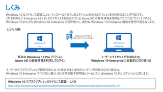 しくみ
ユーザーのサブスクリプションが期限切れになった場合やまたは別のユーザーに切り替えられた場合は、
Windows 10 Enterprise デバイスは (最大 90 日間の猶予期間後) シームレスに Windows 10 Pro エディションに戻ります。
Windows 10 はライセンス認証により、インストールされているエディションを別のエディションを切り替えることが可能です。
これを利用して Enterprise E3 / E5 のライセンスを割り当てている Azure AD の資格情報を使用してデバイスにサインインすると
Windows 10 Pro から Windows 10 Enterprise に切り替わり、適切な Windows 10 Enterprise 機能が使用可能となります。
既存の Windows 10 Pro デバイスに
Azure AD の資格情報を利用してログイン
Windows 10
Pro
シナリオ例
Enterprise ライセンス
割り当てユーザーでログオン
Windows 10
Enterprise
ユーザーにライセンスが有効なため、
Windows 10 Enterprise に自動的に切り替わる
Windows 10 サブスクリプションのライセンス認証 – しくみ
https://docs.microsoft.com/ja-jp/windows/deployment/windows-10-enterprise-subscription-activation#しくみ
 