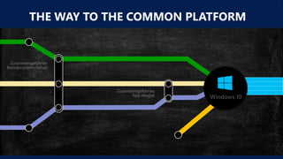 THE WAY TO THE COMMON PLATFORM
Windows 10
Zusammengeführter
Betriebssystem-Kernel
Zusammengeführtes
App-Modell
 