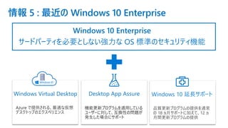 情報 5 : 最近の Windows 10 Enterprise
Windows 10 Enterprise
サードパーティを必要としない強力な OS 標準のセキュリティ機能
Azure で提供される、最適な仮想
デスクトップのエクスペリエンス
Windows Virtual Desktop
品質更新プログラムの提供を通常
の 18 ヵ月サポートに加えて、12 ヵ
月間更新プログラムの提供
Windows 10 延長サポート
機能更新プログラムを適用している
ユーザーに対して、互換性の問題が
発生した場合にサポート
Desktop App Assure
 
