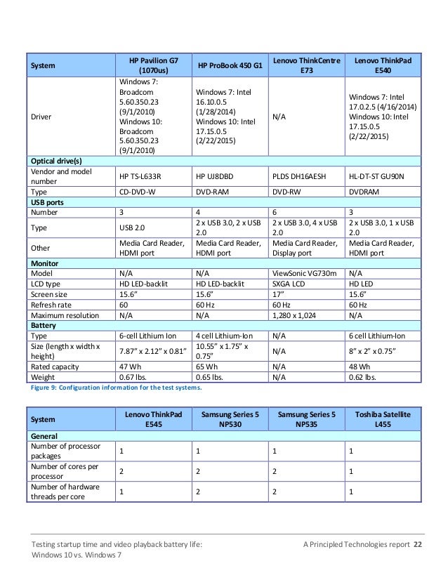 LENOVO INTEL DUAL BAND WIRELESS-AC 7260 DRIVER WINDOWS 8 (2020) DRIVER LENOVO INTEL DUAL BAND WIRELESS-AC 7260 WINDOWS XP DOWNLOAD