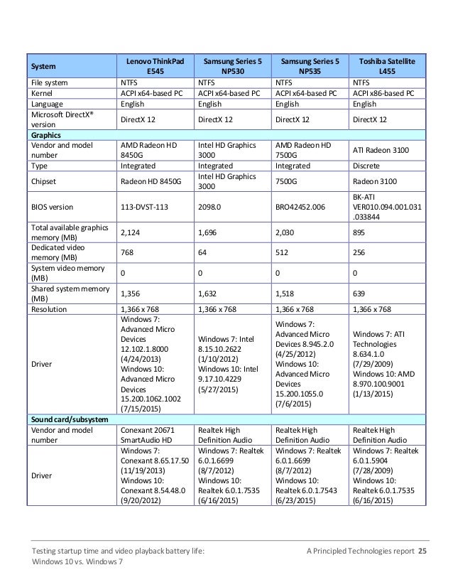 ts-l633c driver windows 7 download Asus tsstcorp cddvdw ts-l633c driver download windows 7 programcute.