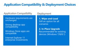 Application Compatibility & Deployment Choices
Application Compatibility
Hardware requirements are
unchanged
Strong desktop app
compatibility
Windows Store apps are
compatible
Internet Explorer 11
enterprise investments
Deployment
1. Wipe-and-Load
Still an option for all
scenarios
2. In-Place Upgrade
Recommended for existing
devices (Windows 7/8/8.1)
 